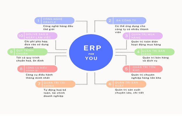 vERP4U – Quản trị chuyên sâu cho doanh nghiệp sản xuất