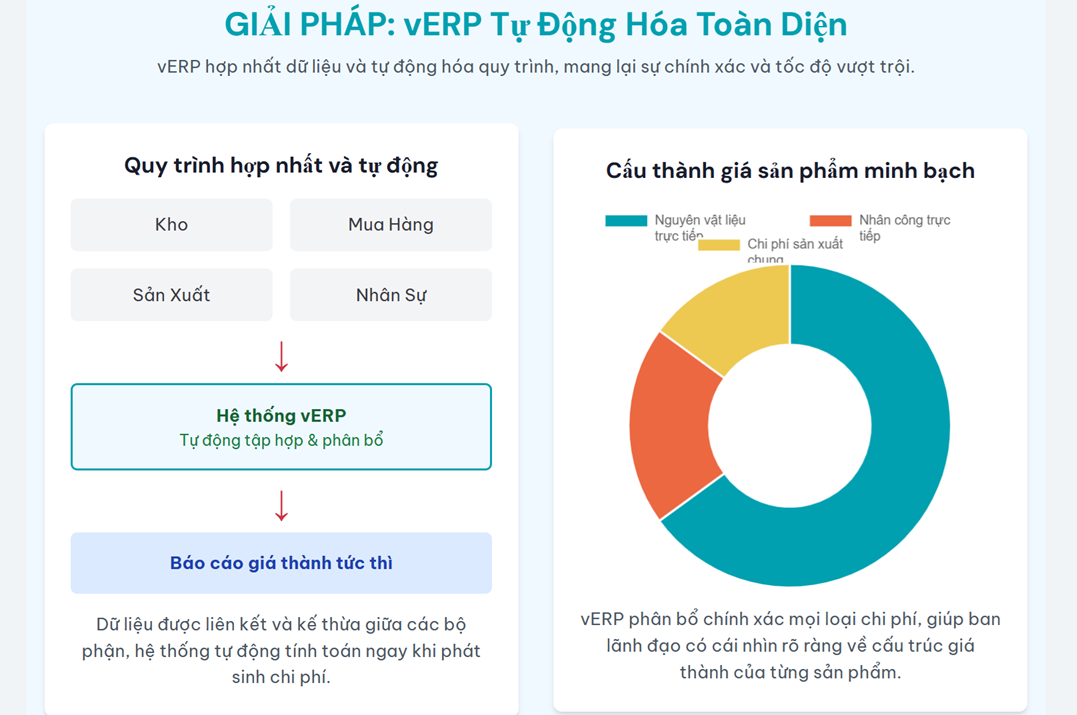 Chuyển Đổi Phương Pháp Tính Giá Thành